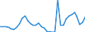 Flow: Exports / Measure: Values / Partner Country: Germany / Reporting Country: France incl. Monaco & overseas