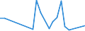 Flow: Exports / Measure: Values / Partner Country: Germany / Reporting Country: Greece