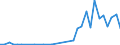 Flow: Exports / Measure: Values / Partner Country: Germany / Reporting Country: Hungary