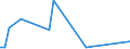 Flow: Exports / Measure: Values / Partner Country: Germany / Reporting Country: Ireland