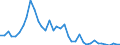 Flow: Exports / Measure: Values / Partner Country: Germany / Reporting Country: Italy incl. San Marino & Vatican