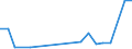 Flow: Exports / Measure: Values / Partner Country: Germany / Reporting Country: Japan