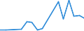 Flow: Exports / Measure: Values / Partner Country: Germany / Reporting Country: Lithuania