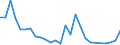 Handelsstrom: Exporte / Maßeinheit: Werte / Partnerland: World / Meldeland: Austria