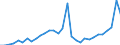 Flow: Exports / Measure: Values / Partner Country: World / Reporting Country: Belgium