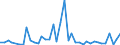 Flow: Exports / Measure: Values / Partner Country: World / Reporting Country: Canada