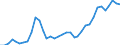 Flow: Exports / Measure: Values / Partner Country: World / Reporting Country: France incl. Monaco & overseas