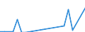 Flow: Exports / Measure: Values / Partner Country: World / Reporting Country: Luxembourg