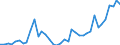 Flow: Exports / Measure: Values / Partner Country: World / Reporting Country: United Kingdom