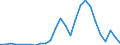 Flow: Exports / Measure: Values / Partner Country: Brazil / Reporting Country: France incl. Monaco & overseas