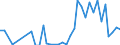 Handelsstrom: Exporte / Maßeinheit: Werte / Partnerland: Brazil / Meldeland: Germany