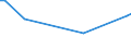 Flow: Exports / Measure: Values / Partner Country: Brazil / Reporting Country: Italy incl. San Marino & Vatican