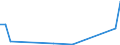 Flow: Exports / Measure: Values / Partner Country: Brazil / Reporting Country: Mexico