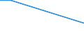 Flow: Exports / Measure: Values / Partner Country: Brazil / Reporting Country: Netherlands