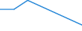 Flow: Exports / Measure: Values / Partner Country: Brazil / Reporting Country: Sweden