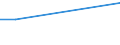 Flow: Exports / Measure: Values / Partner Country: Brazil / Reporting Country: Switzerland incl. Liechtenstein