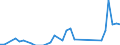 Flow: Exports / Measure: Values / Partner Country: Canada / Reporting Country: France incl. Monaco & overseas