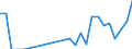 Flow: Exports / Measure: Values / Partner Country: Canada / Reporting Country: Germany