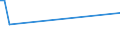 Flow: Exports / Measure: Values / Partner Country: Canada / Reporting Country: Portugal