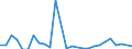 Flow: Exports / Measure: Values / Partner Country: Canada / Reporting Country: United Kingdom