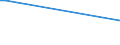 Flow: Exports / Measure: Values / Partner Country: Fiji / Reporting Country: New Zealand