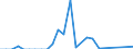 Flow: Exports / Measure: Values / Partner Country: Germany / Reporting Country: Austria