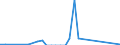 Flow: Exports / Measure: Values / Partner Country: Germany / Reporting Country: Denmark