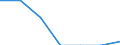 Flow: Exports / Measure: Values / Partner Country: Germany / Reporting Country: Hungary