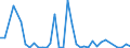 Flow: Exports / Measure: Values / Partner Country: Germany / Reporting Country: Italy incl. San Marino & Vatican