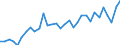 Flow: Exports / Measure: Values / Partner Country: Germany / Reporting Country: Mexico