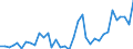 Flow: Exports / Measure: Values / Partner Country: World / Reporting Country: Australia