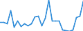 Flow: Exports / Measure: Values / Partner Country: World / Reporting Country: Austria