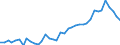 Flow: Exports / Measure: Values / Partner Country: World / Reporting Country: Canada