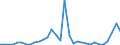 Flow: Exports / Measure: Values / Partner Country: World / Reporting Country: Finland