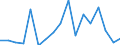 Flow: Exports / Measure: Values / Partner Country: World / Reporting Country: Israel