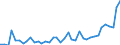 Flow: Exports / Measure: Values / Partner Country: World / Reporting Country: Italy incl. San Marino & Vatican