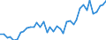 Flow: Exports / Measure: Values / Partner Country: World / Reporting Country: Japan