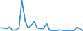 Flow: Exports / Measure: Values / Partner Country: World / Reporting Country: Mexico