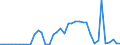 Flow: Exports / Measure: Values / Partner Country: World / Reporting Country: Netherlands