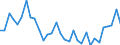 Flow: Exports / Measure: Values / Partner Country: World / Reporting Country: Poland