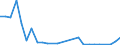 Flow: Exports / Measure: Values / Partner Country: World / Reporting Country: Slovakia