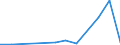 Flow: Exports / Measure: Values / Partner Country: Belgium, Luxembourg / Reporting Country: Luxembourg