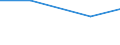 Flow: Exports / Measure: Values / Partner Country: Belgium, Luxembourg / Reporting Country: Poland