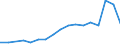 Flow: Exports / Measure: Values / Partner Country: Canada / Reporting Country: Italy incl. San Marino & Vatican