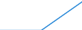 Flow: Exports / Measure: Values / Partner Country: Canada / Reporting Country: Netherlands