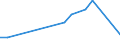 Flow: Exports / Measure: Values / Partner Country: Canada / Reporting Country: Sweden