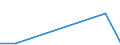 Flow: Exports / Measure: Values / Partner Country: China / Reporting Country: Finland