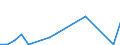 Flow: Exports / Measure: Values / Partner Country: China / Reporting Country: Netherlands