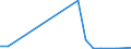 Flow: Exports / Measure: Values / Partner Country: China / Reporting Country: Switzerland incl. Liechtenstein