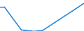 Flow: Exports / Measure: Values / Partner Country: Chinese Taipei / Reporting Country: Australia